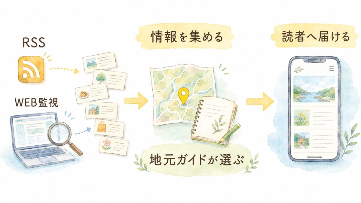 AI情報を選択する