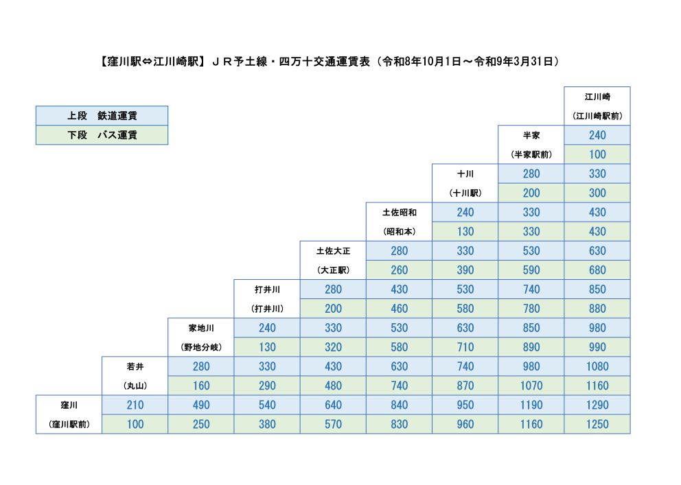 運賃表
